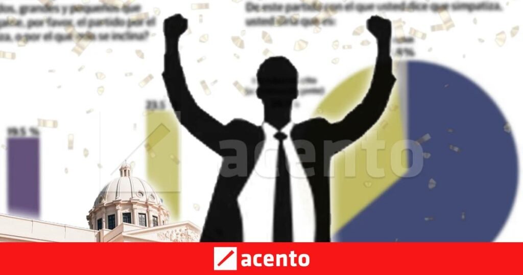 Gallup activa una alerta política: ‘Ninguno’ ya queda por encima del PLD y la Fuerza del Pueblo por separado